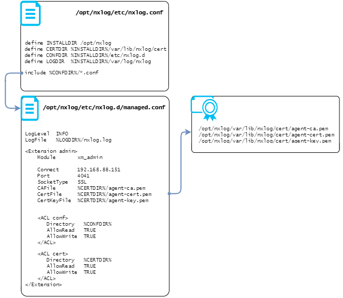Agent configuration requirements