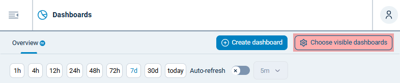 NXLog Platform - Manage dashboards