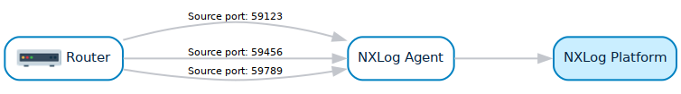 NXLog Agent collecting data over UDP